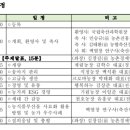 기림축산
