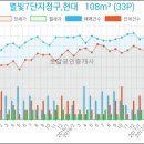 능곡현대의원 네이버블로그