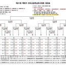 제31회 백록기 고등학교 축구대회 대진표 이미지