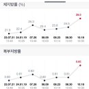 피트니스웰시 이미지