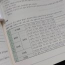 손해평가사 1차 - 상법 보험편 이미지