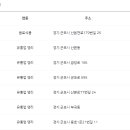 군포시 재난지원금 사용처 (지역화폐 사용처) 마트