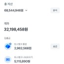담달에 7천띠다. 이미지