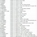 동물에 반하다 동물병원 이미지