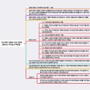디모데 이미지