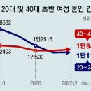 신부동아@ 이미지