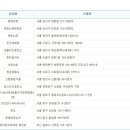 유방매표소 이미지
