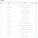 GS25 수유현대점 이미지