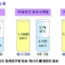 케이엘에너지 이미지