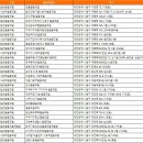 관광동구캐릭터 협동조합 이미지