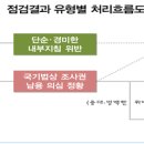 세무조사 점검결과 조사권남용한 사례들이 발견됨 이미지