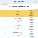 [아파트미] 동탄 단지별 평단가 순위 - 1위:동탄역롯데캐슬 2위:더샵센트럴시티 3위:동탄역유림노르웨이숲 4위:동탄역삼정그린코아 5위: 이미지