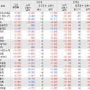 마감브리핑 :: 반도체 CXL 관련주 강세 / 해운물류 섹터, 해상운임 상승세 지속, 유리기판 테마 매수세...