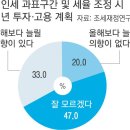 ﻿한국의 대기업 이미지