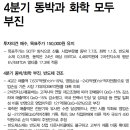 SKC : 4분기 동박과 화학 모두 부진 이미지