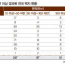 한국도시문제연구소