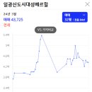 해빛유치원 앞 | 내맘대로 임장기 ] 일광 신도시 (자이푸르지오, 이편한세상, 비스타동원)