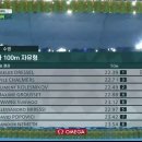 속보) 황선우!! 한국 선수 최초 수영 남자 100m 자유형 결승 5위 기록!! 이미지