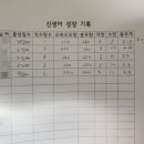 화천군공공산후조리원 | 화천 공공산후조리원 후기