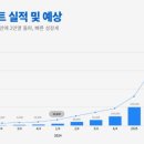 세무사박승현사무소