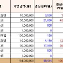 ﻿의료보험 자동갱신, 그 민영화(民營化)의 불안한 전조 이미지