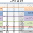 제52회 전국소년체전 심판 명단 이미지