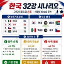 안성맞춤 실내체육관 네이버블로그