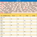 부남주유소 이미지