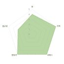 상가막마을회관 이미지