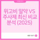 한국아스텔라스제약(주) | 위고비 알약 VS 주사제 최신 비교분석 (2025) - 효능, 부작용, 실사용자 후기 총정리