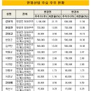 한창산업(주) 이미지