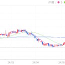 삼표산업화성에너지