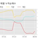(주)화승알앤에이 이미지