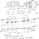 노루망 설치 계획 이미지