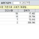 [ 헌드레드배거님] 부자아빠님 감사합니다 (HD현대마린엔진 470% 수익) 이미지