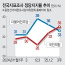 2025/01/17(금)신문일부요약 이미지