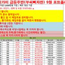 9월27일 급등주반(쑤씨삐자반)성적보고 / 퀀텀온 4% 수익 / 차이커뮤니케이션 본전매도 이미지