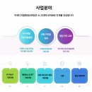 미래디지털 원격평생교육원