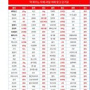 막퍼주는과일야채창고