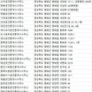 대흥1공인중개사사무소 이미지