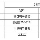 2017 한국실업배구연맹 종합선수권대회(9인제초청대회) 결과 이미지