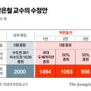 박은철(62) 연세대 의대 교수 “2000명 증원?” 20240329 중앙外 이미지