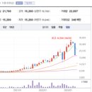 하이텍코리아 이미지