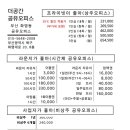 더공간