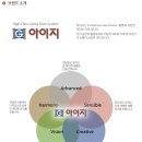(주)아이지