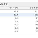 우호산업개발㈜ 비즈트리뷴