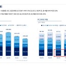 [2Q 실적발표] 오늘은 블랙 먼데이.. 이미지