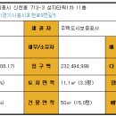 성지타워1차 이미지