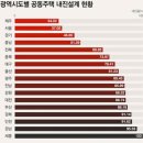 내진설계 관련주,수혜주,테마주,주도주,대장주(부동산,부동산대책) 알아보자 이미지