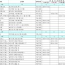 서울앤연세이비인후과의원 이미지